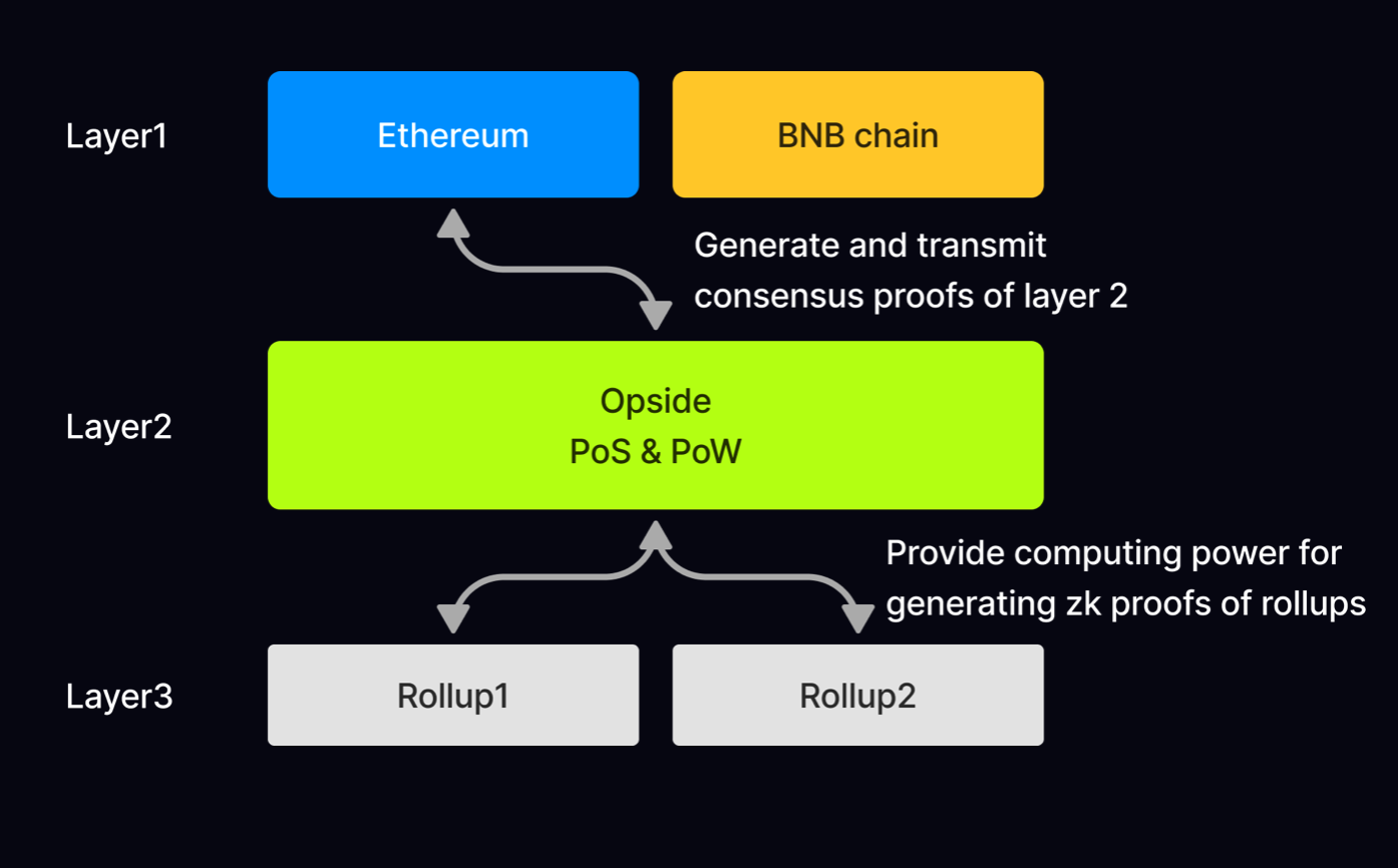 2026 guide to Cross-Rollup Sequencing: Optimizing L2 Interoperability and Gas Efficiency