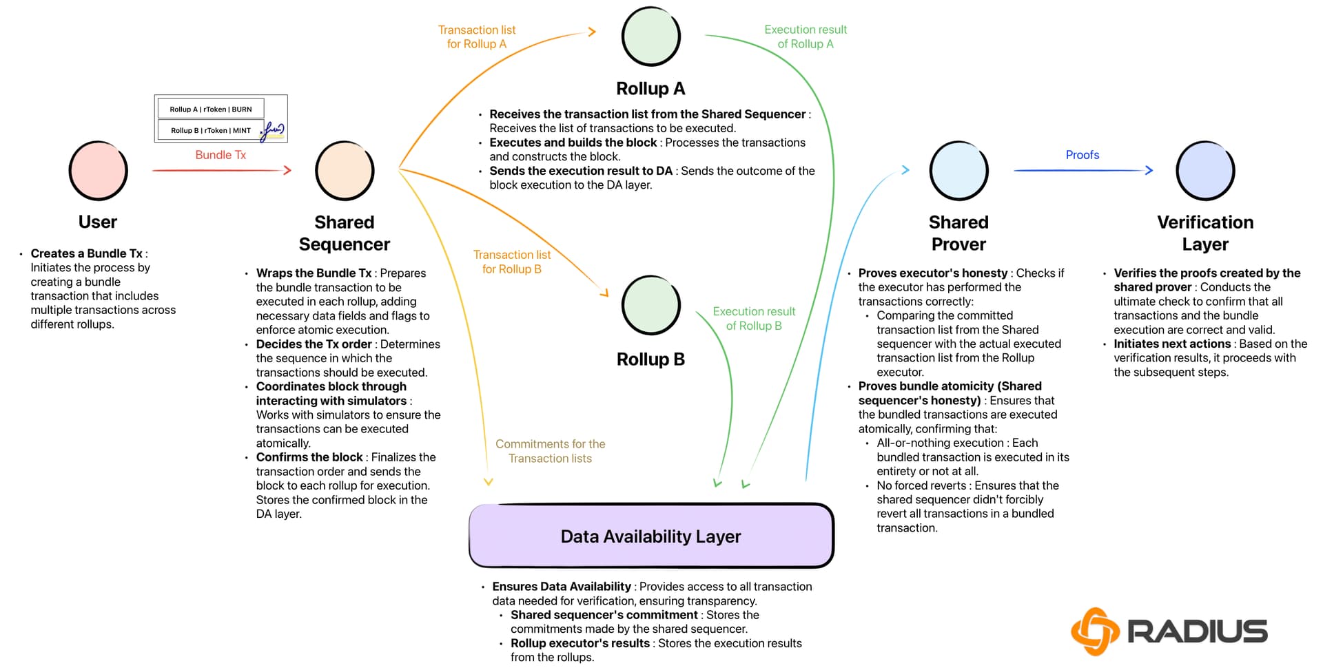 cross-rollup sequencing