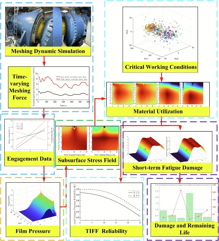 cross-rollup sequencing