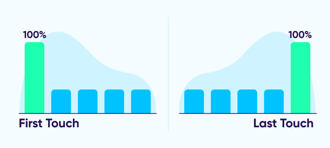 Cross-Rollup Sequencing: The 2026 Guide to Shared Order Flow