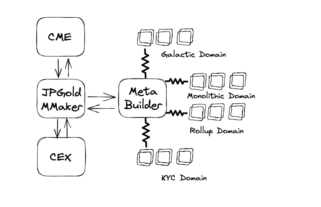 cross-rollup sequencing