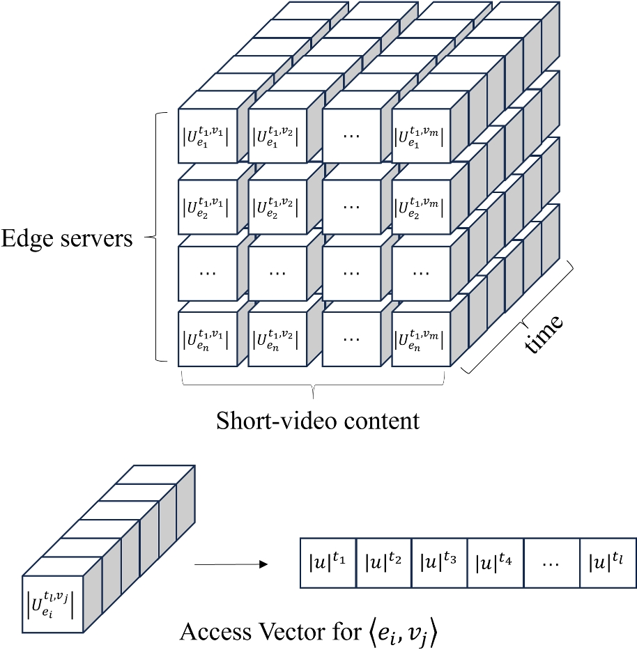 cross-rollup sequencing