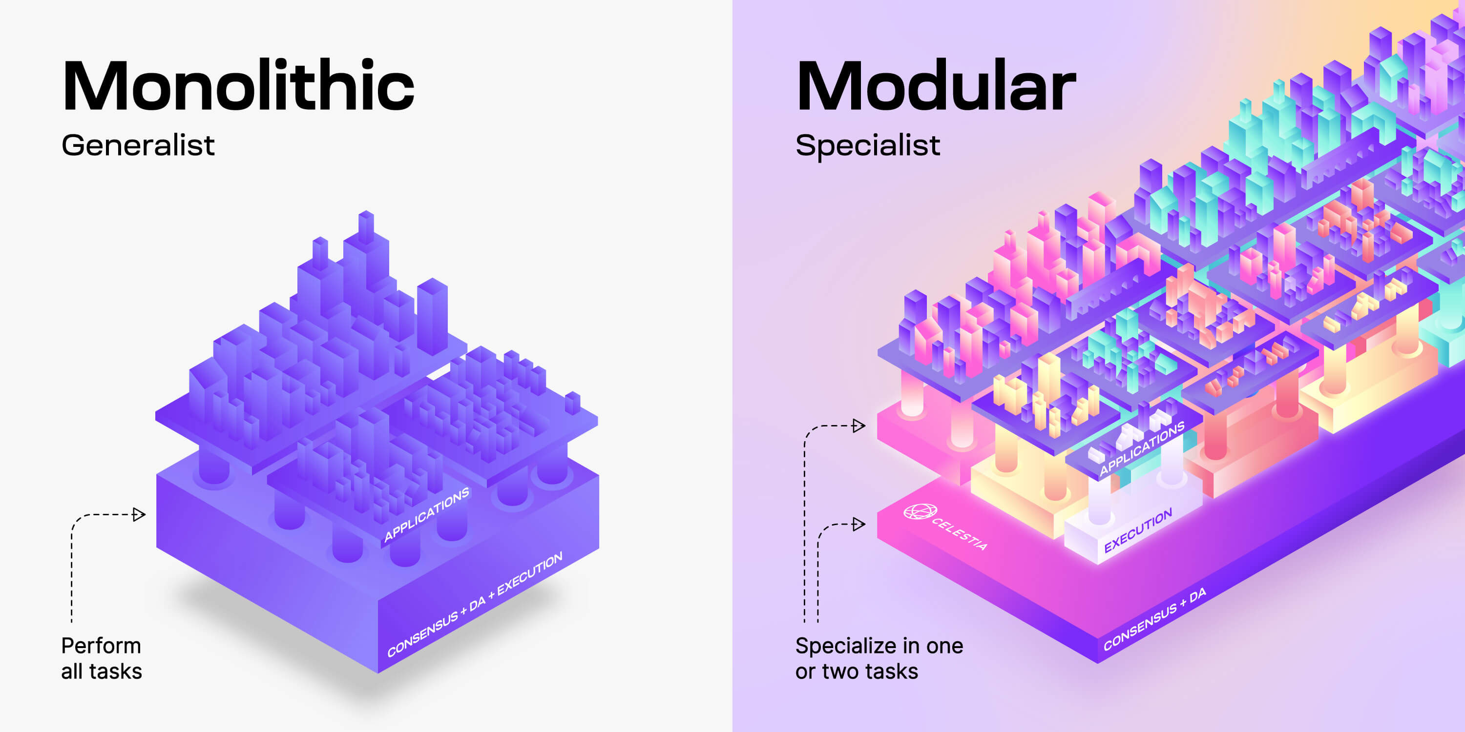 Modular Blockchain Comparison
