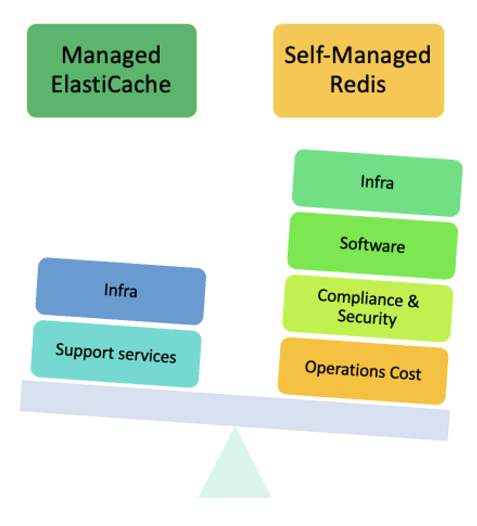 Monitoring and Alerting Software