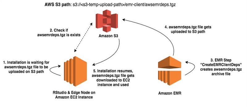 High-Performance Sequencing Node