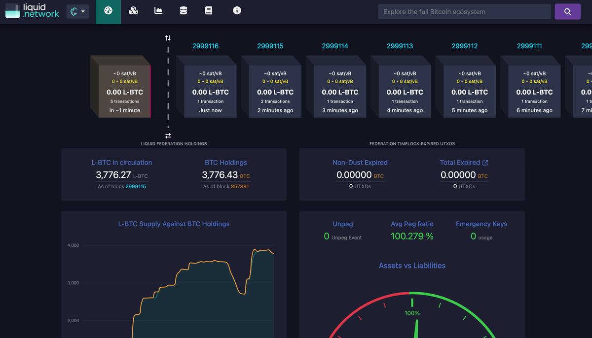 blockchain mempool congestion monitoring dashboard