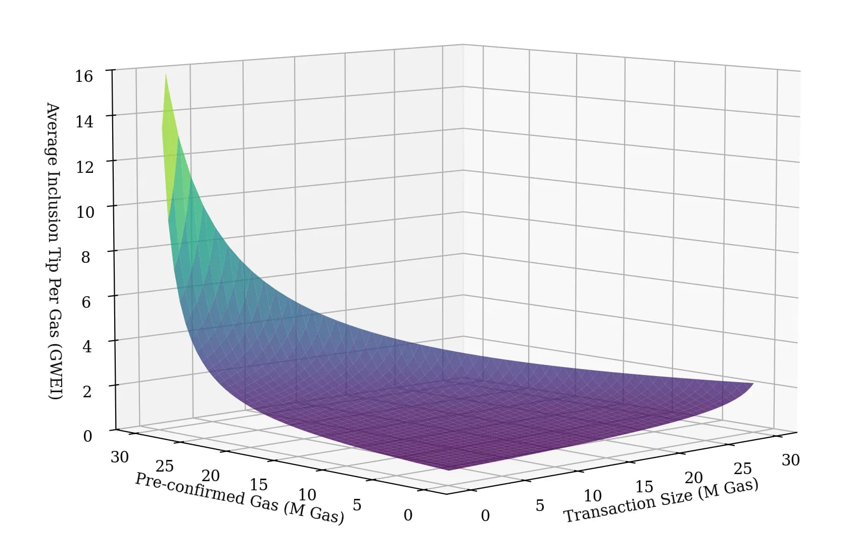blockchain preconfirmations diagram