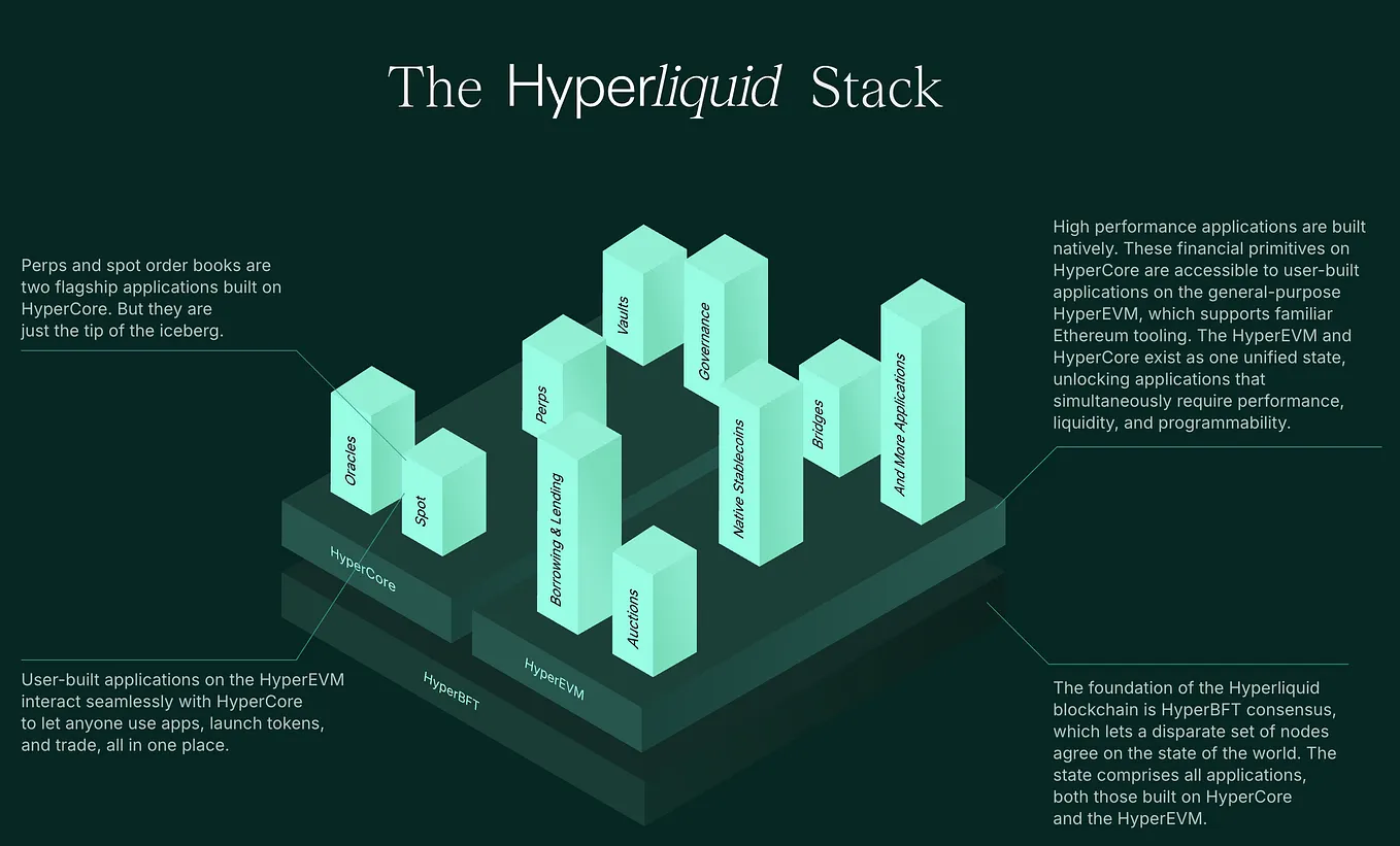Diagram illustrating fragmented Ethereum rollups versus unified shared sequencing layer for cross-rollup scalability and low-latency dApps