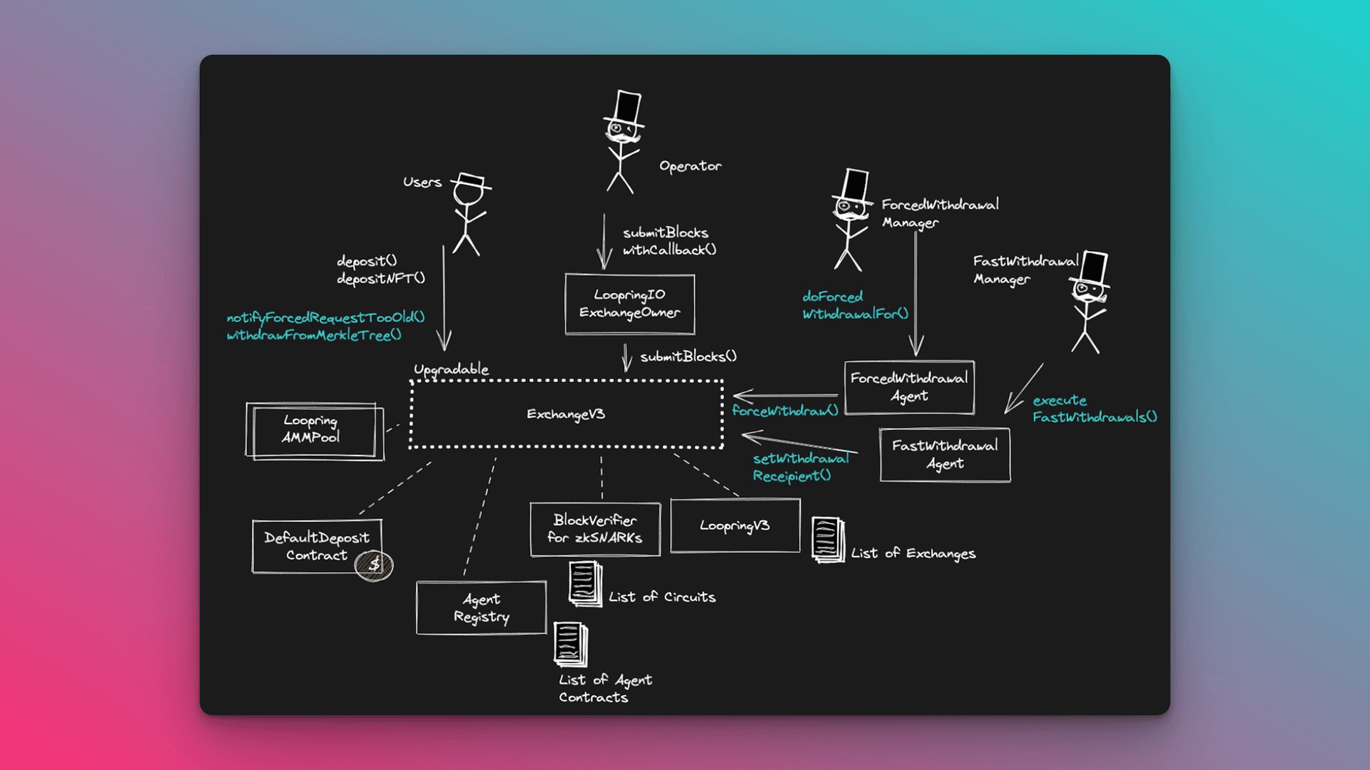rollup interoperability challenges diagram
