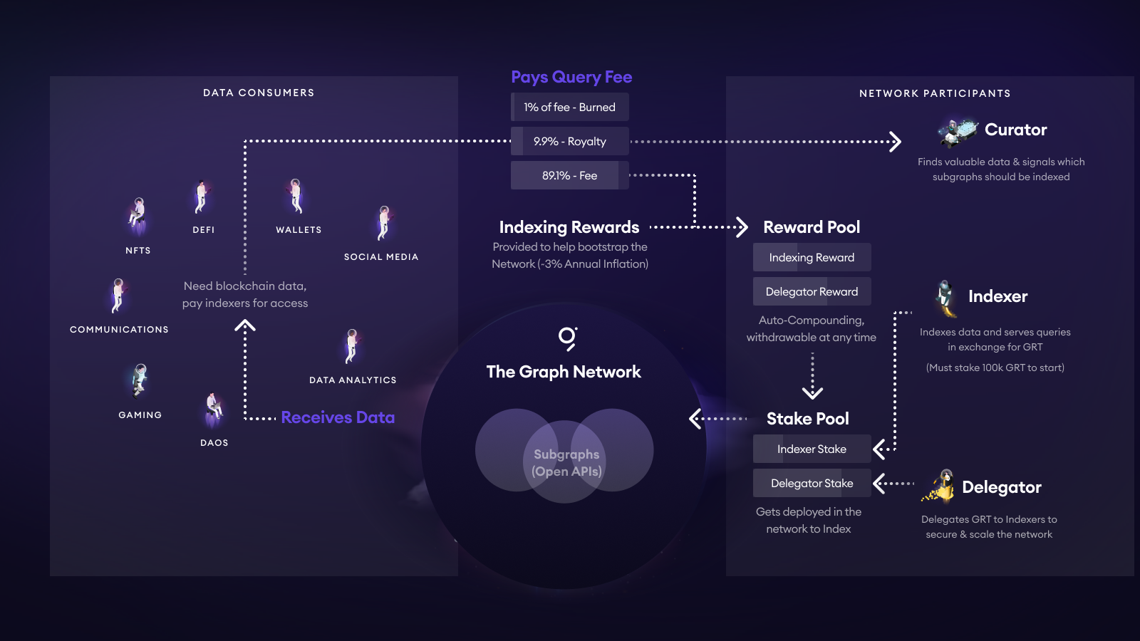 blockchain slashing mechanism diagram
