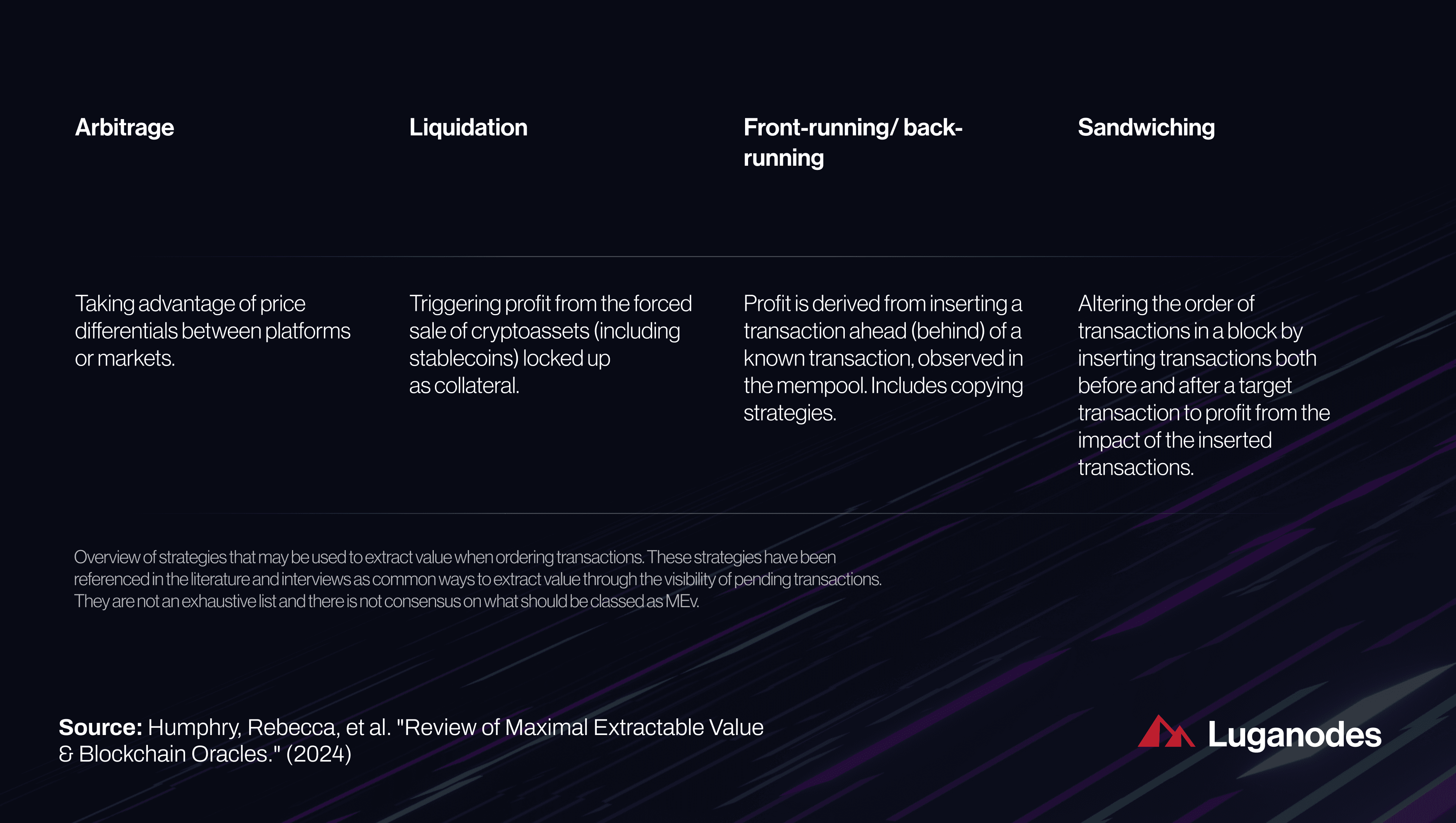 MEV incentives alignment blockchain