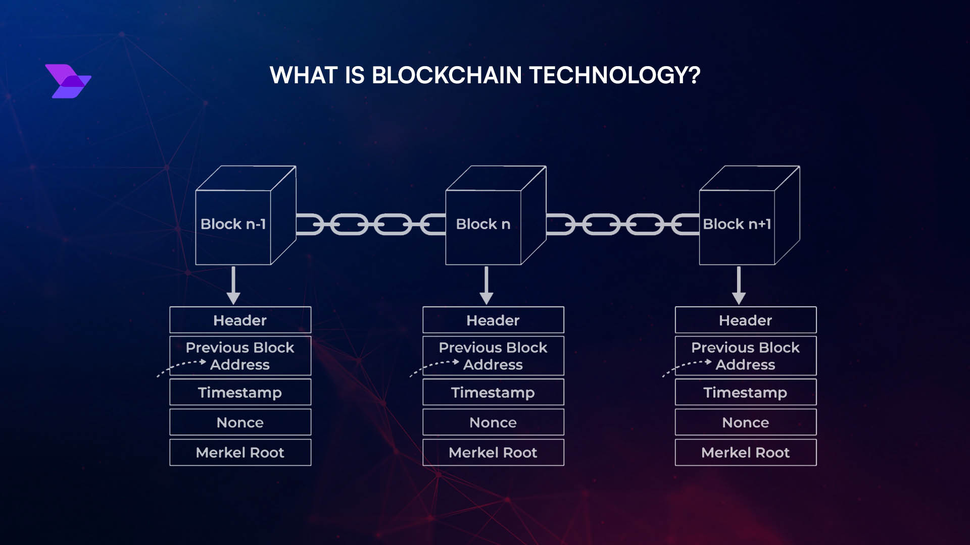 blockchain censorship risk diagram