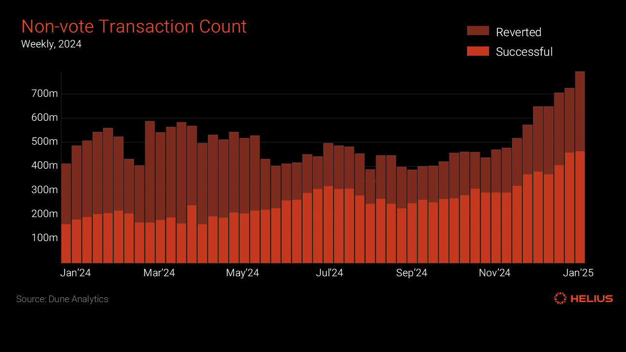MEV reduction shared sequencer graph
